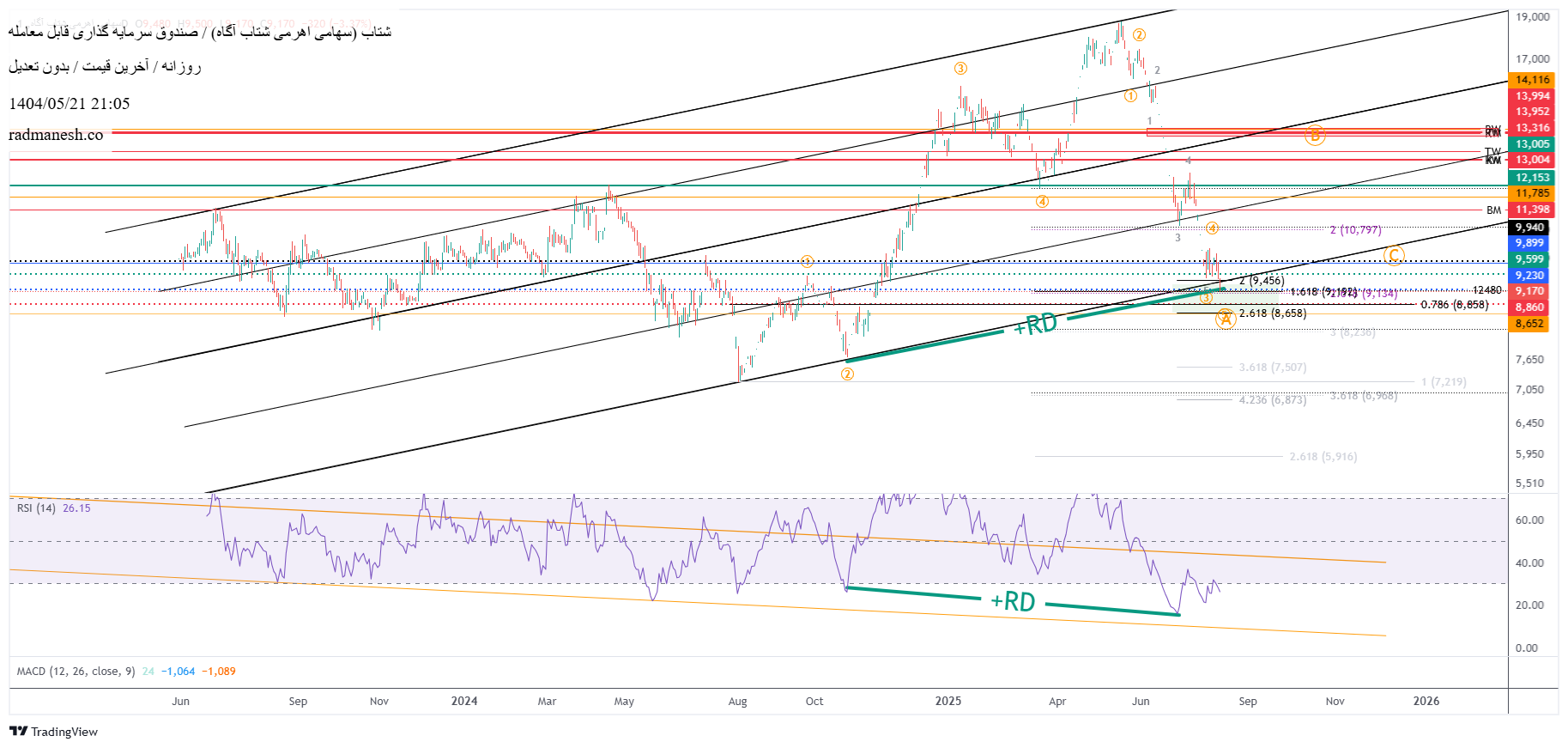 analysis_chart
