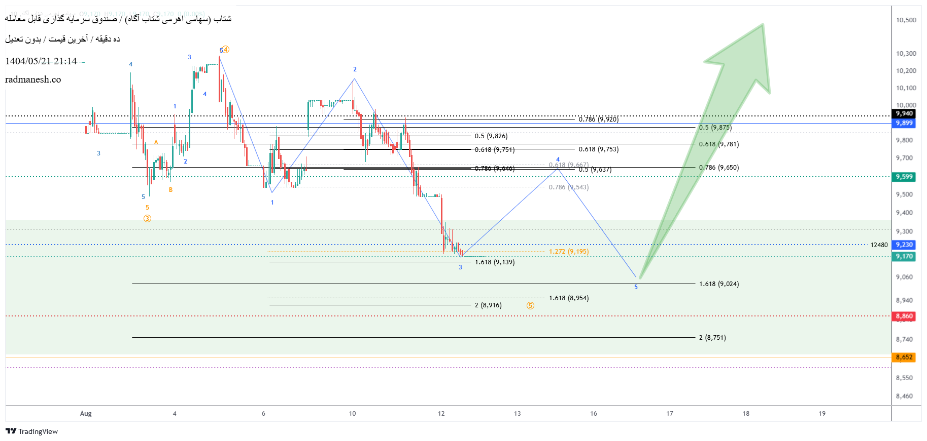 analysis_chart