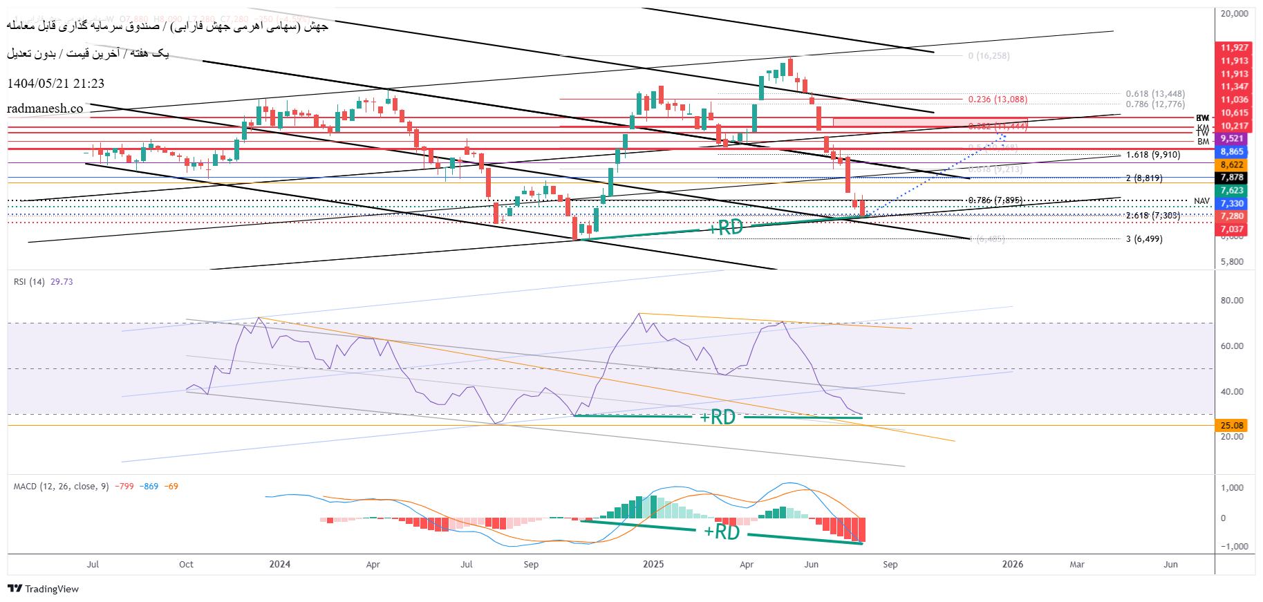 analysis_chart