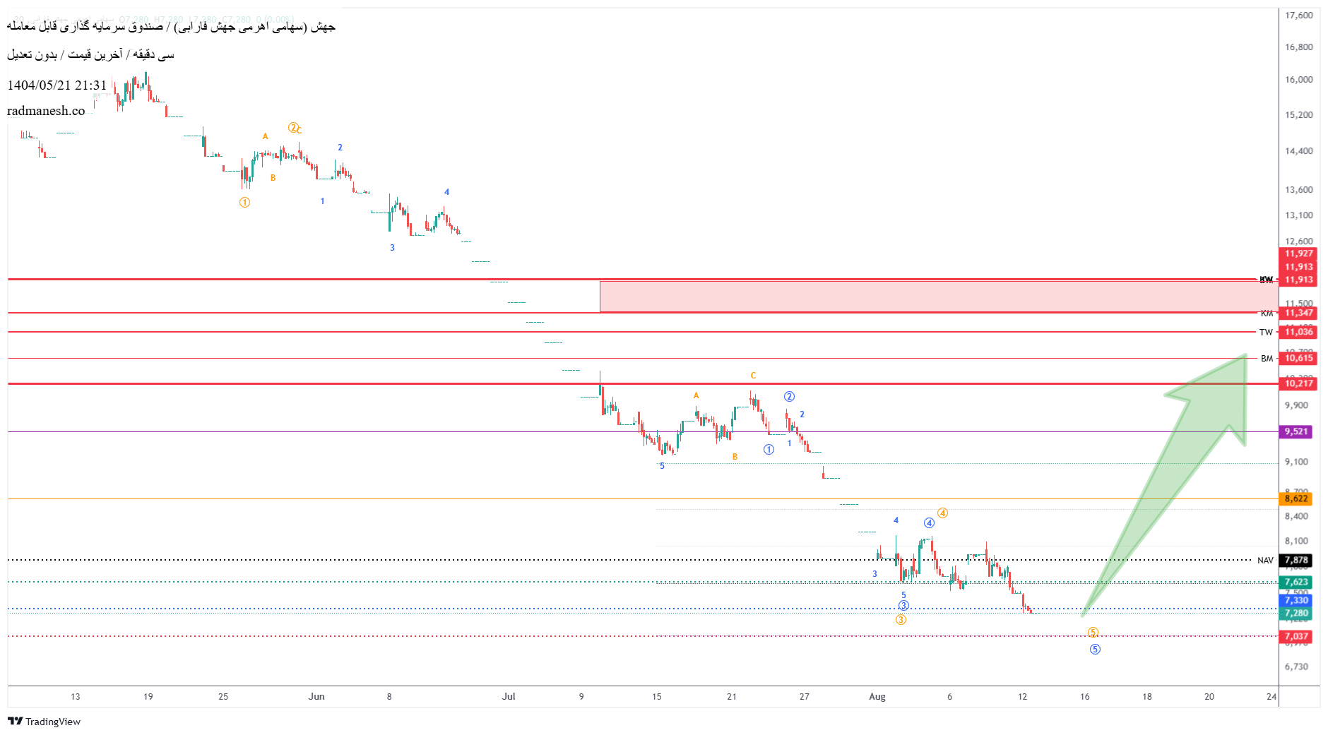 analysis_chart