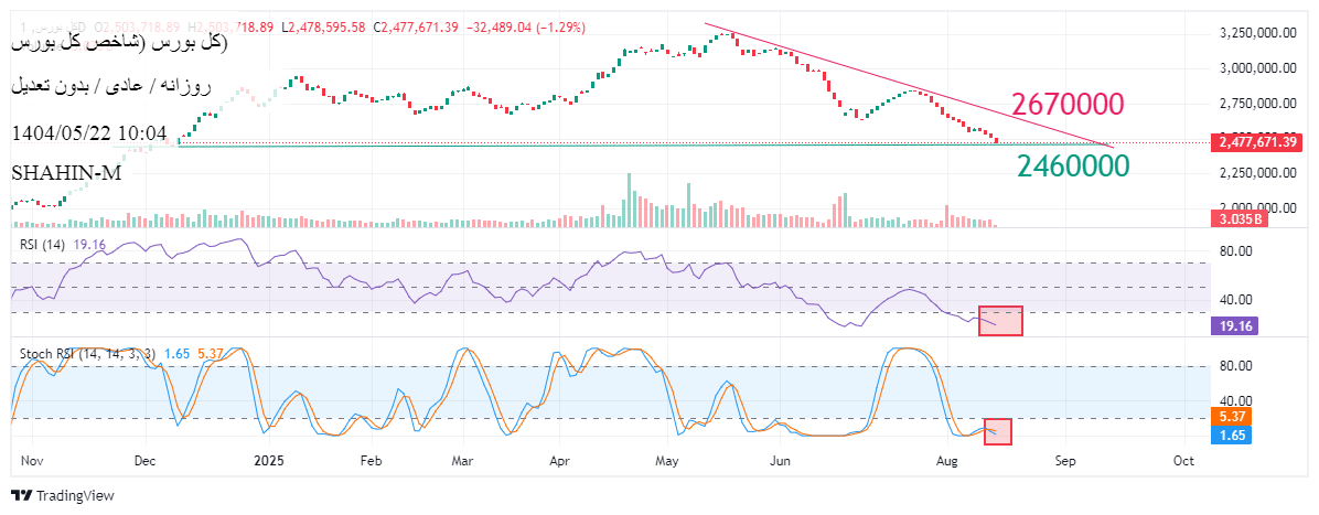 analysis_chart