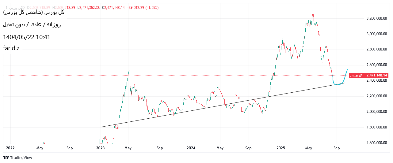 analysis_chart