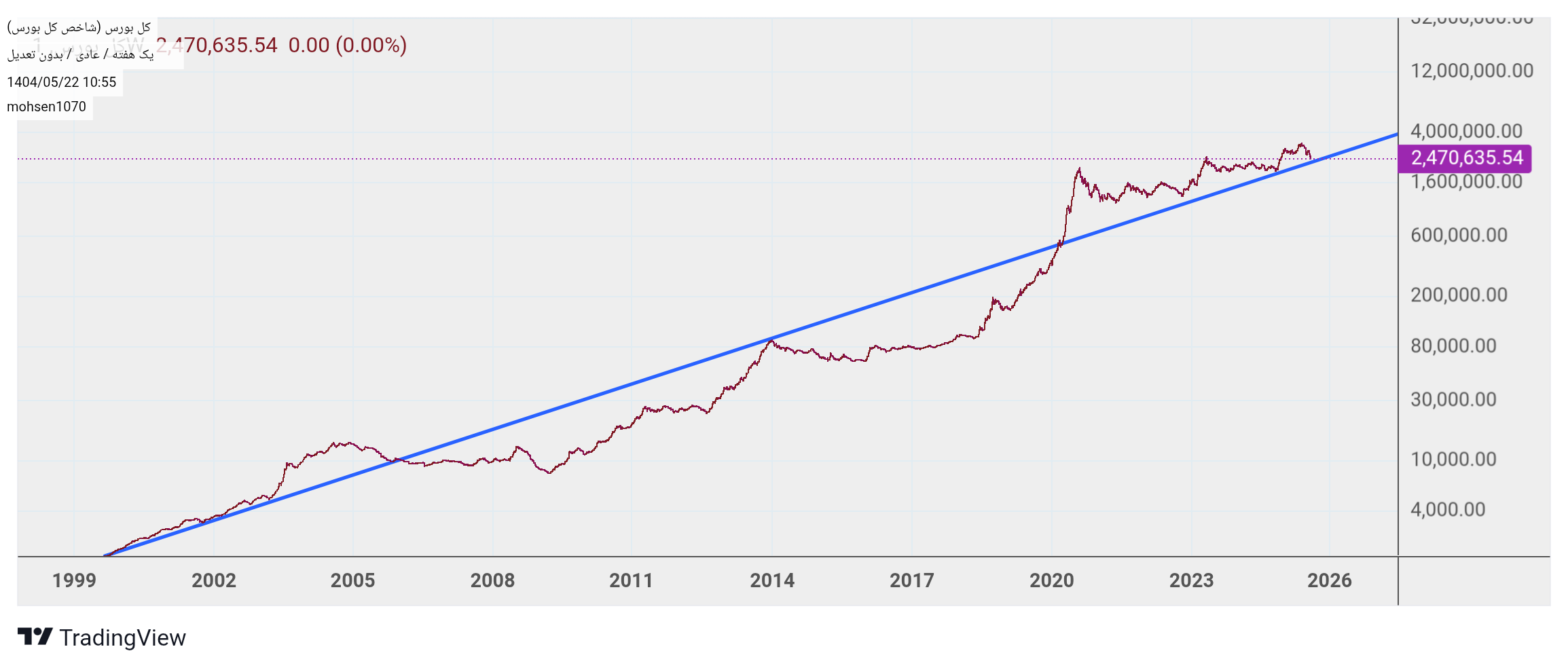analysis_chart