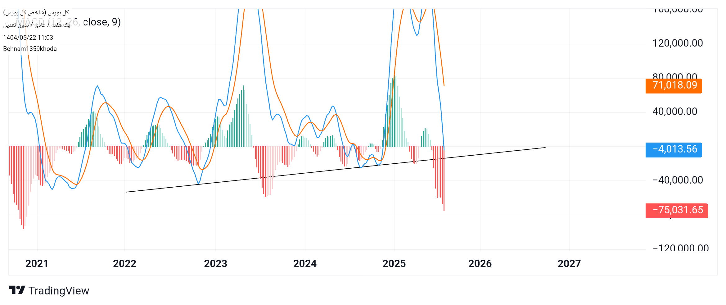 analysis_chart