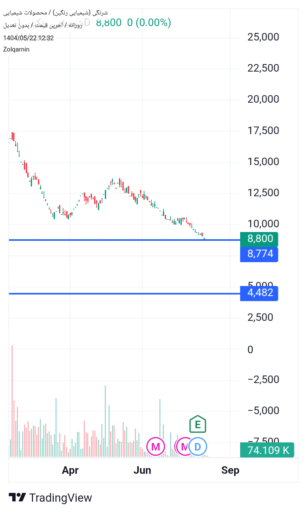 analysis_chart