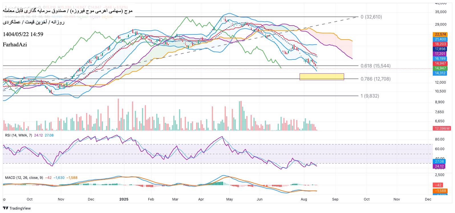analysis_chart