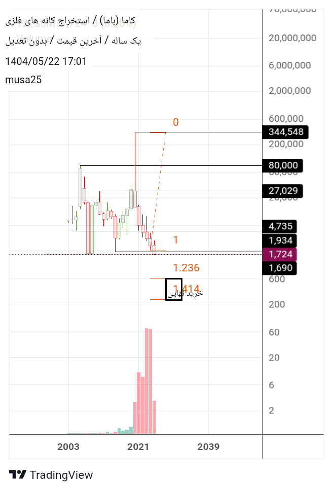 analysis_chart