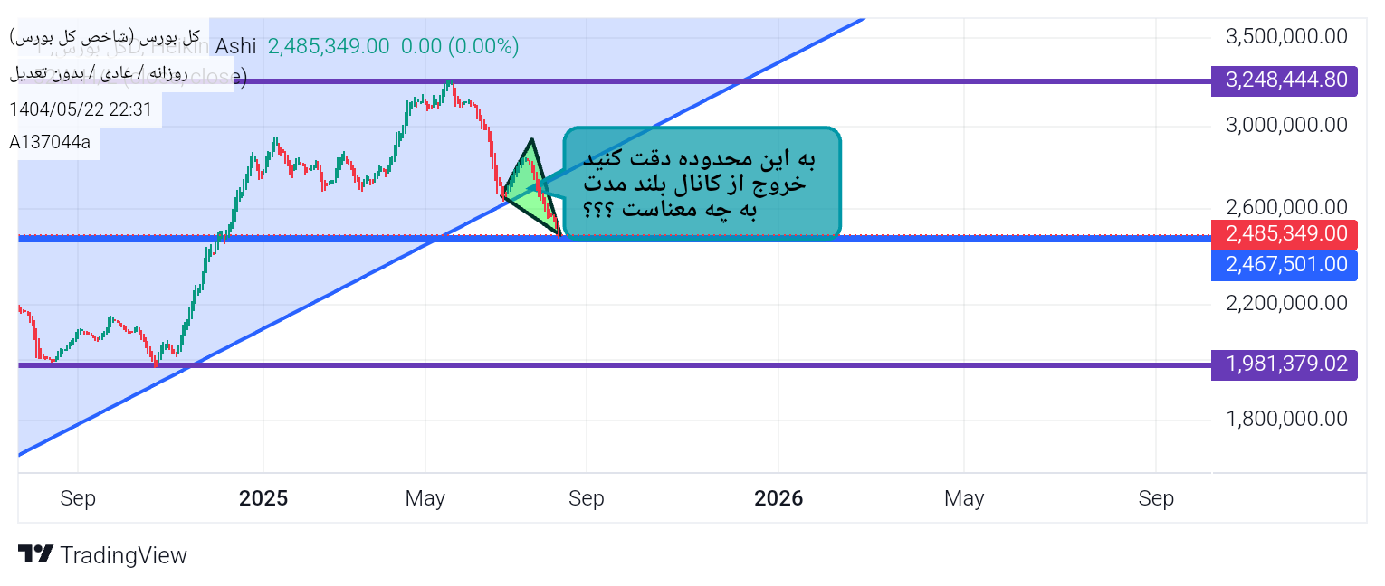 شراءشاخص کل،التحليل الفني،A137044a