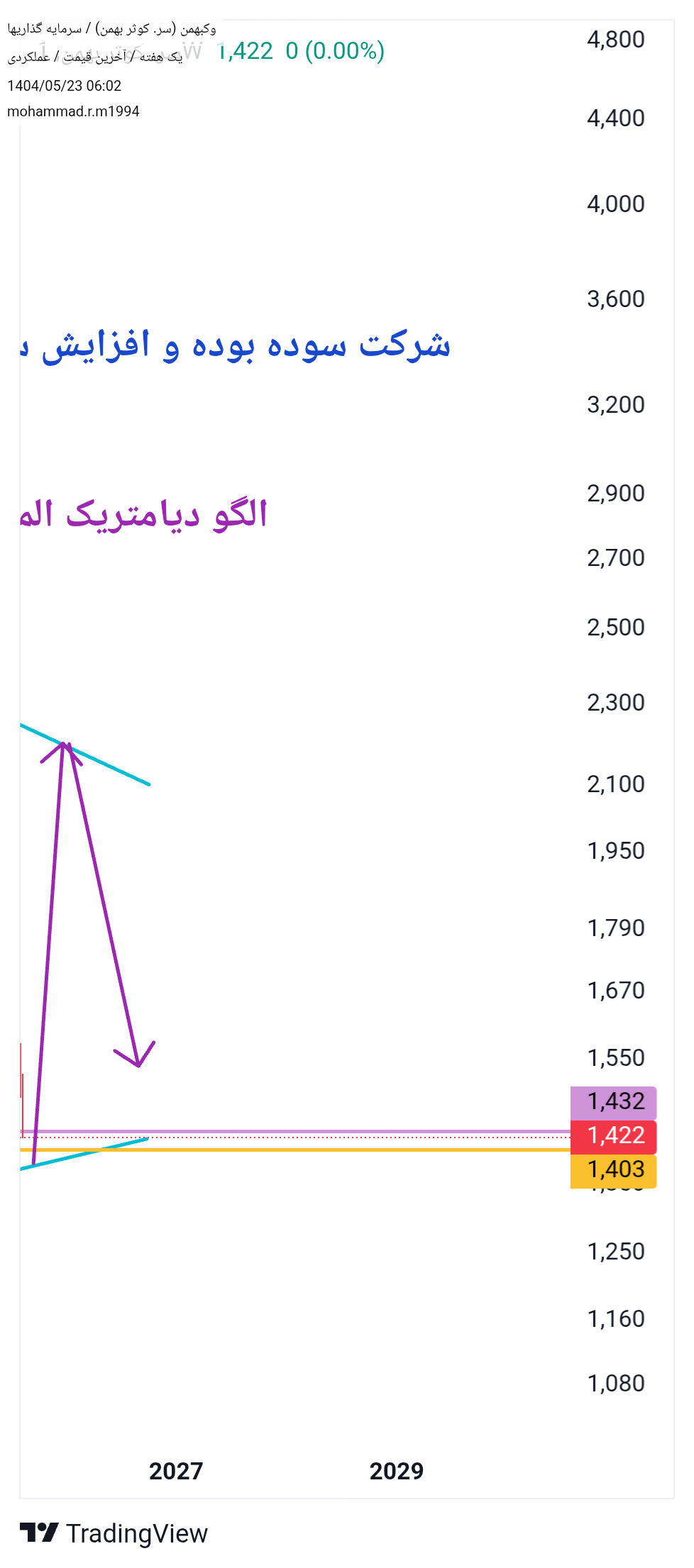 خرید،تکنیکال،mohammad.r.m1994