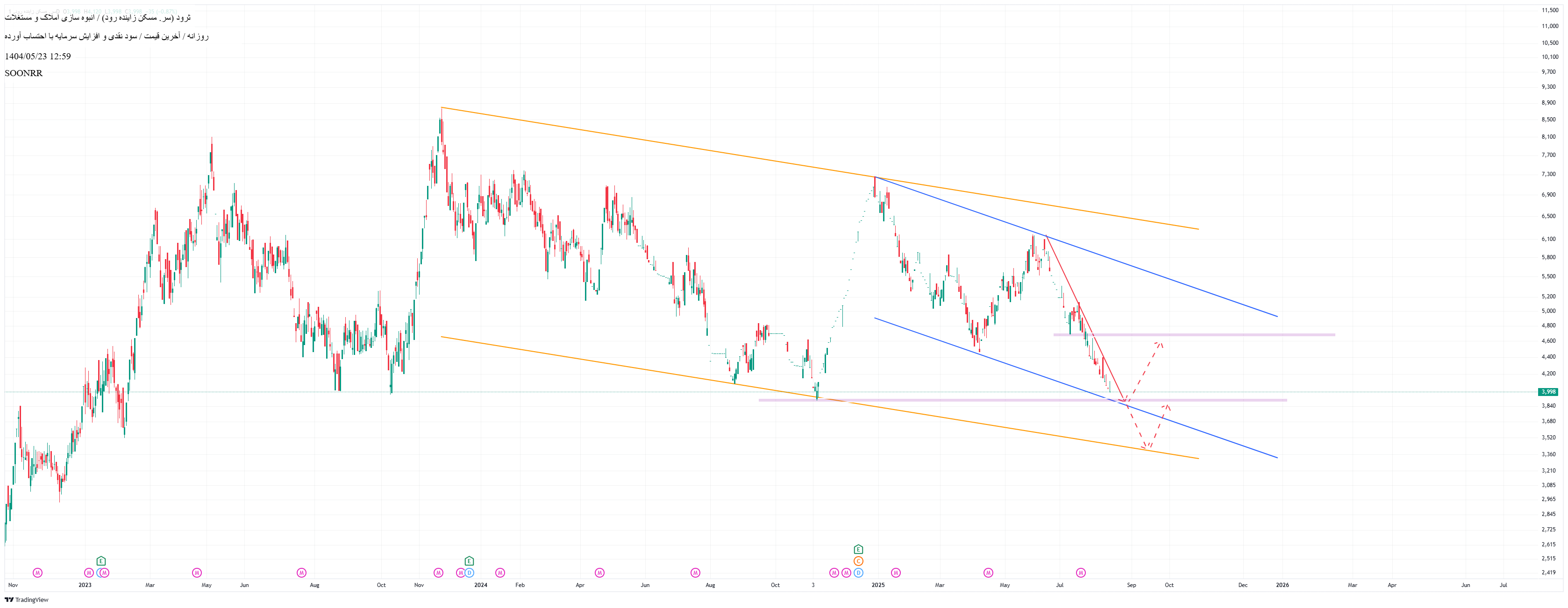 analysis_chart