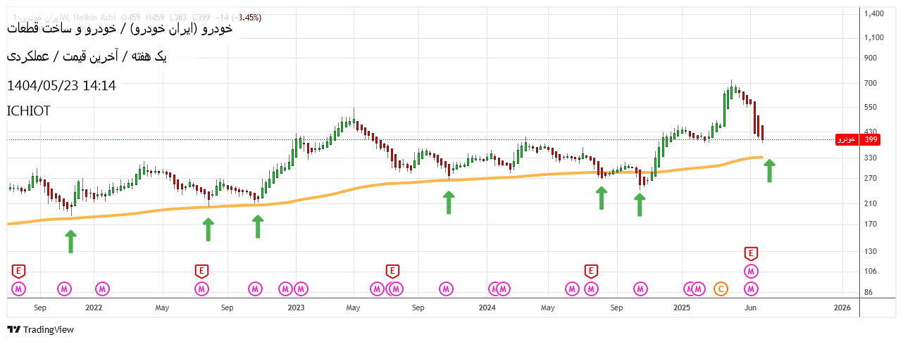 analysis_chart
