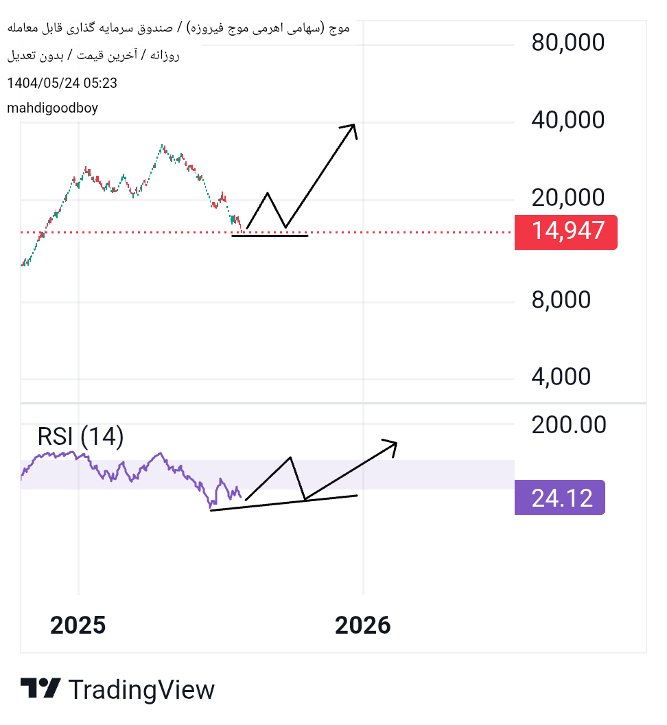 خرید،تکنیکال،mahdigoodboy