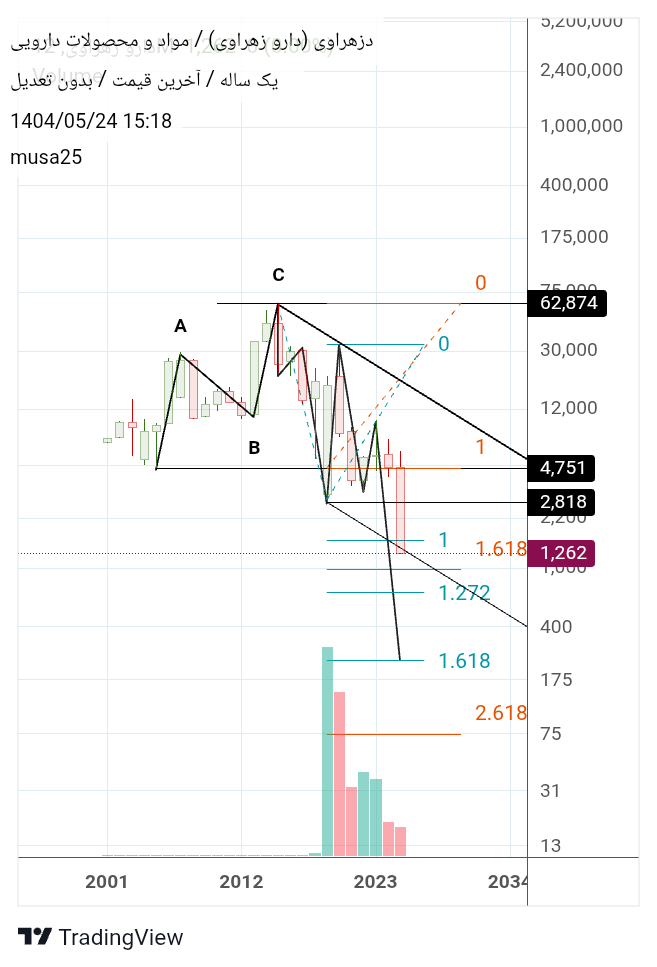 analysis_chart