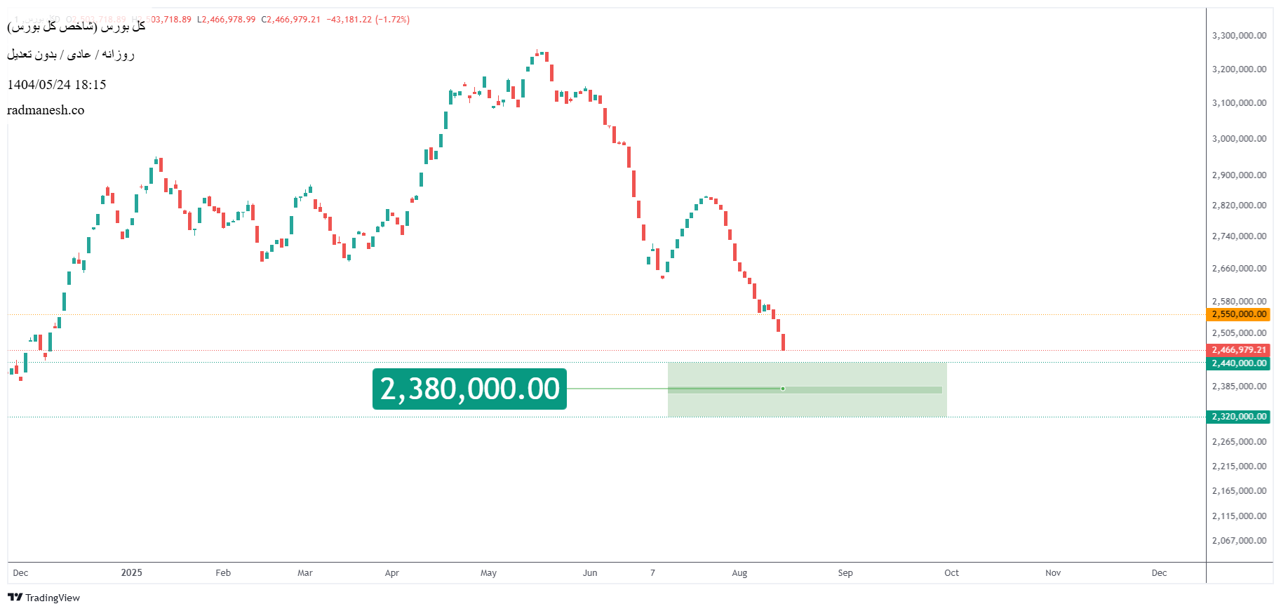 analysis_chart