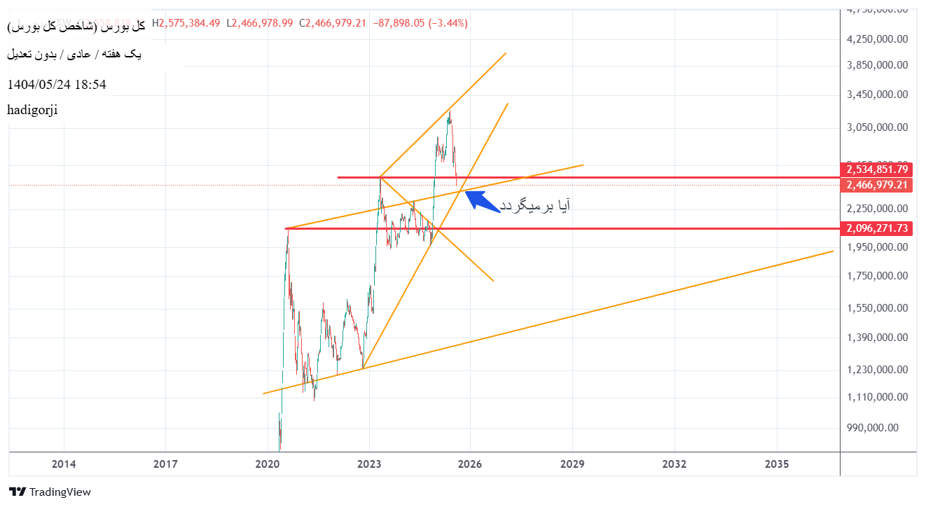 analysis_chart