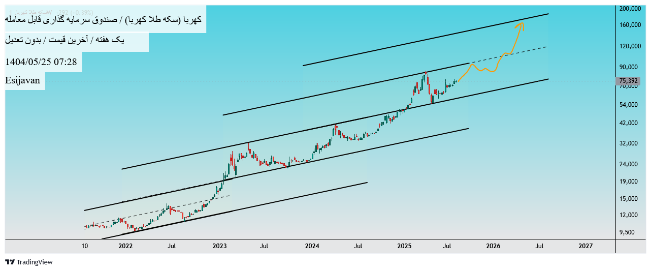 analysis_chart