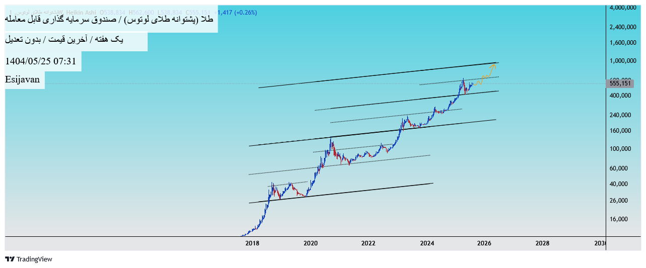 analysis_chart