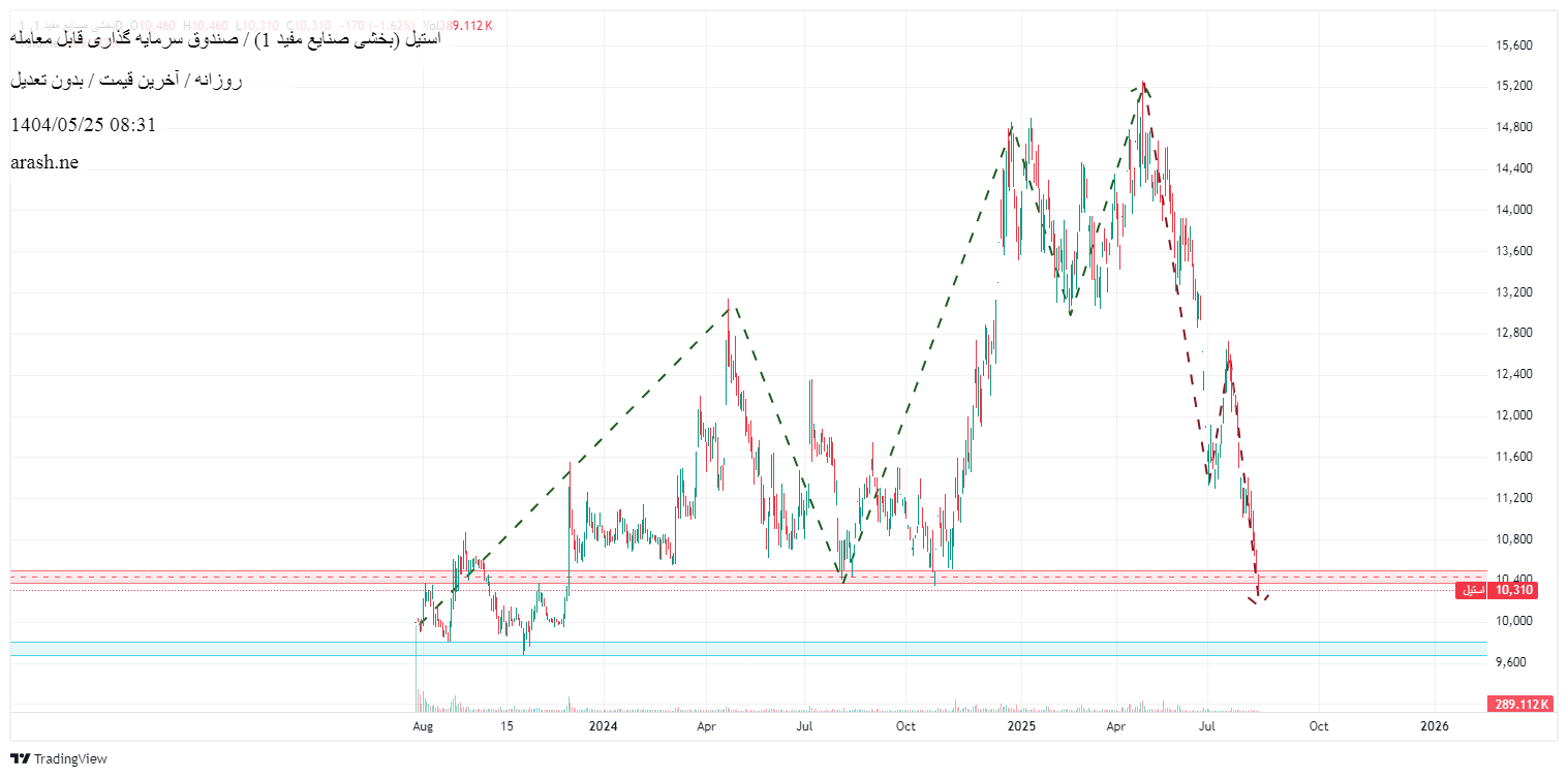 analysis_chart