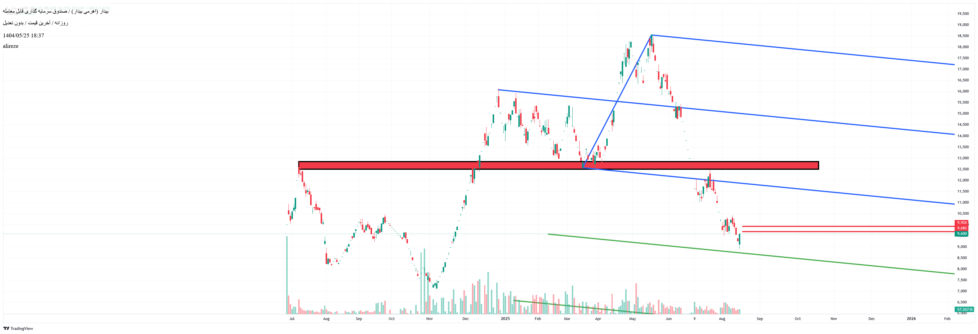 analysis_chart