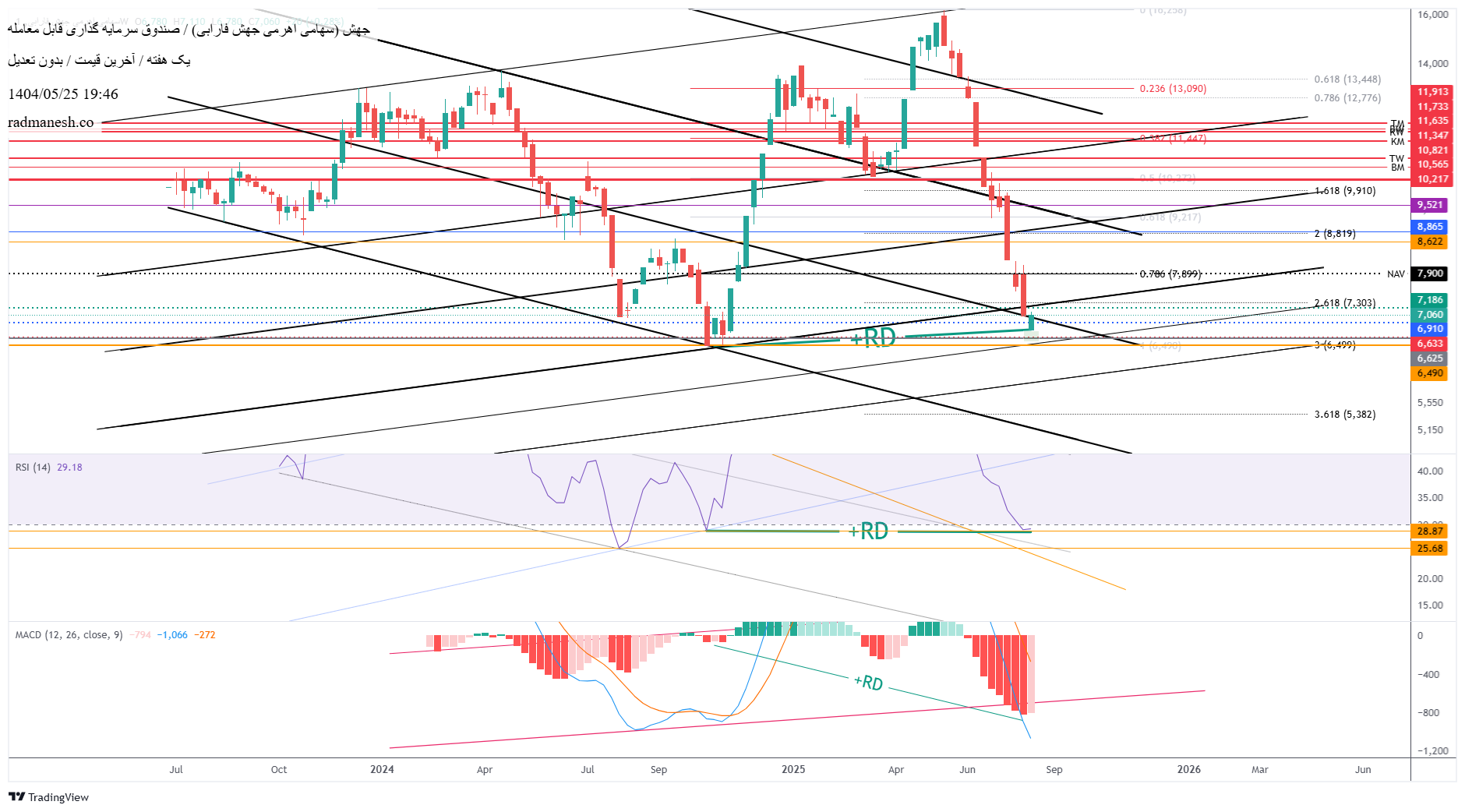 analysis_chart