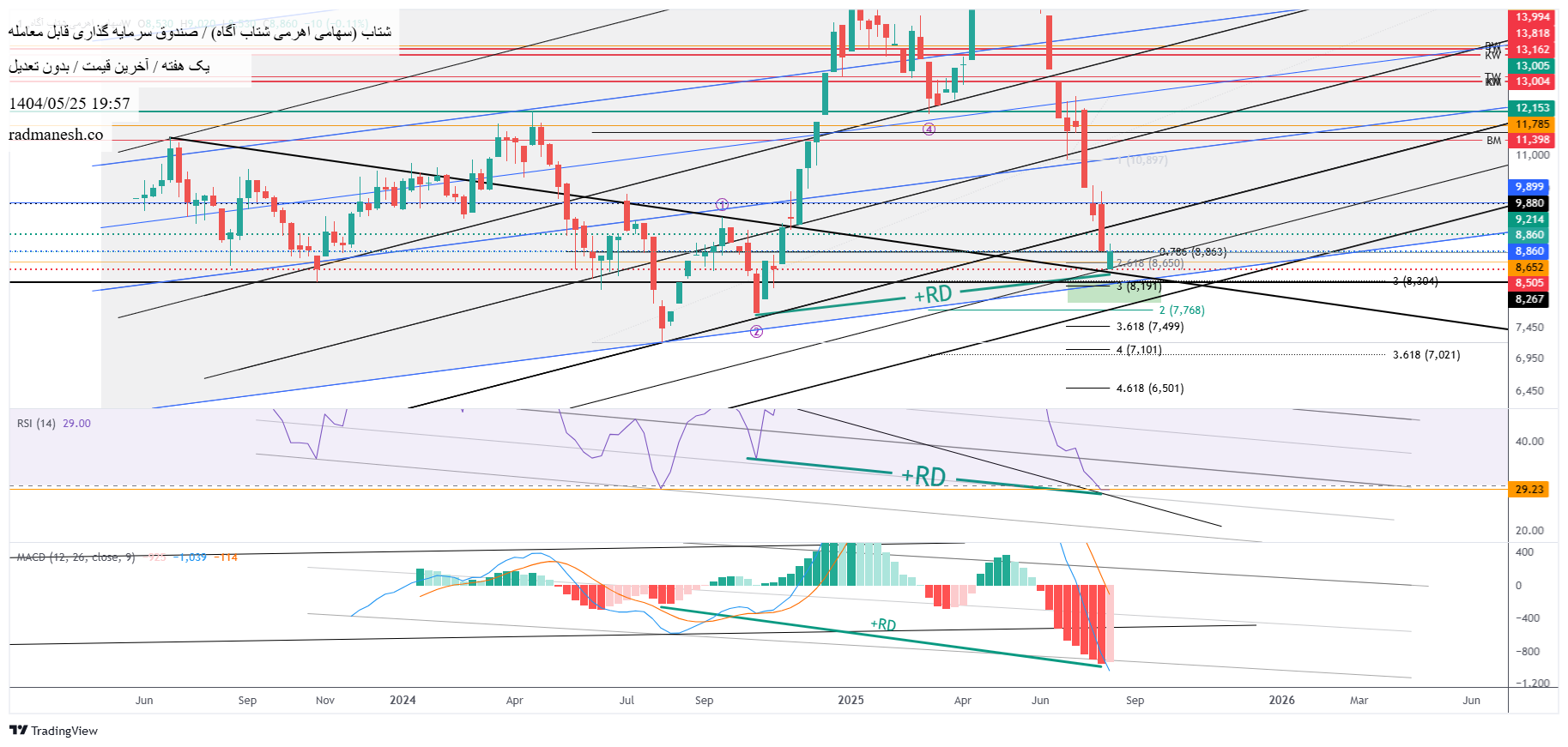 analysis_chart