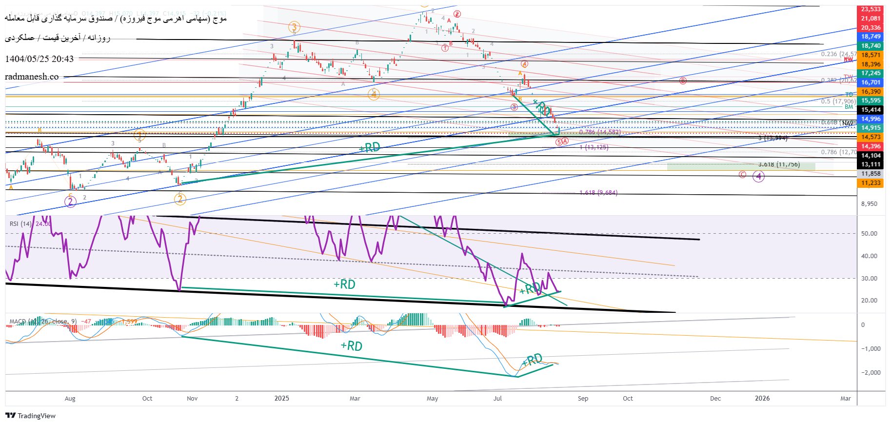 analysis_chart
