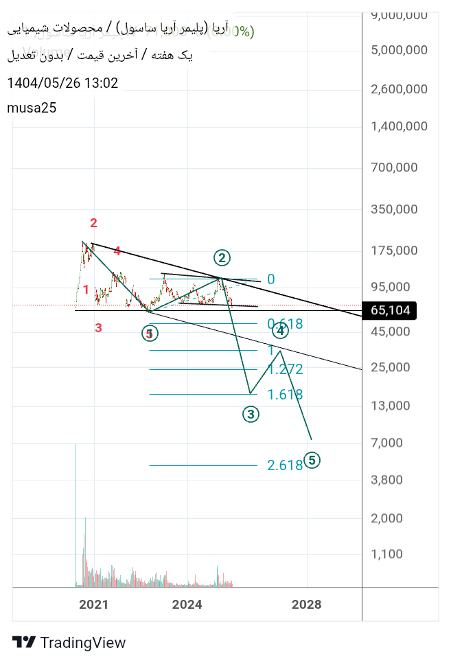 analysis_chart