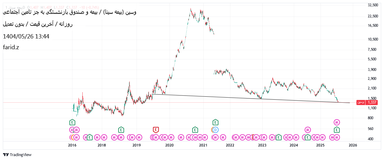 analysis_chart