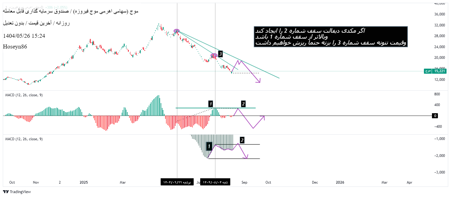 analysis_chart