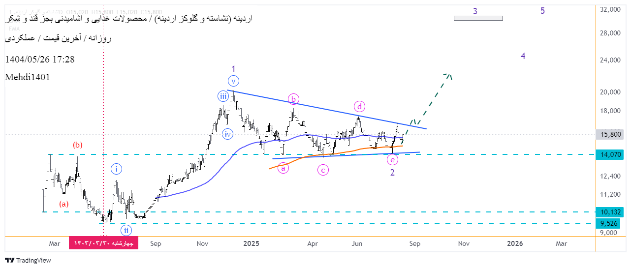 analysis_chart