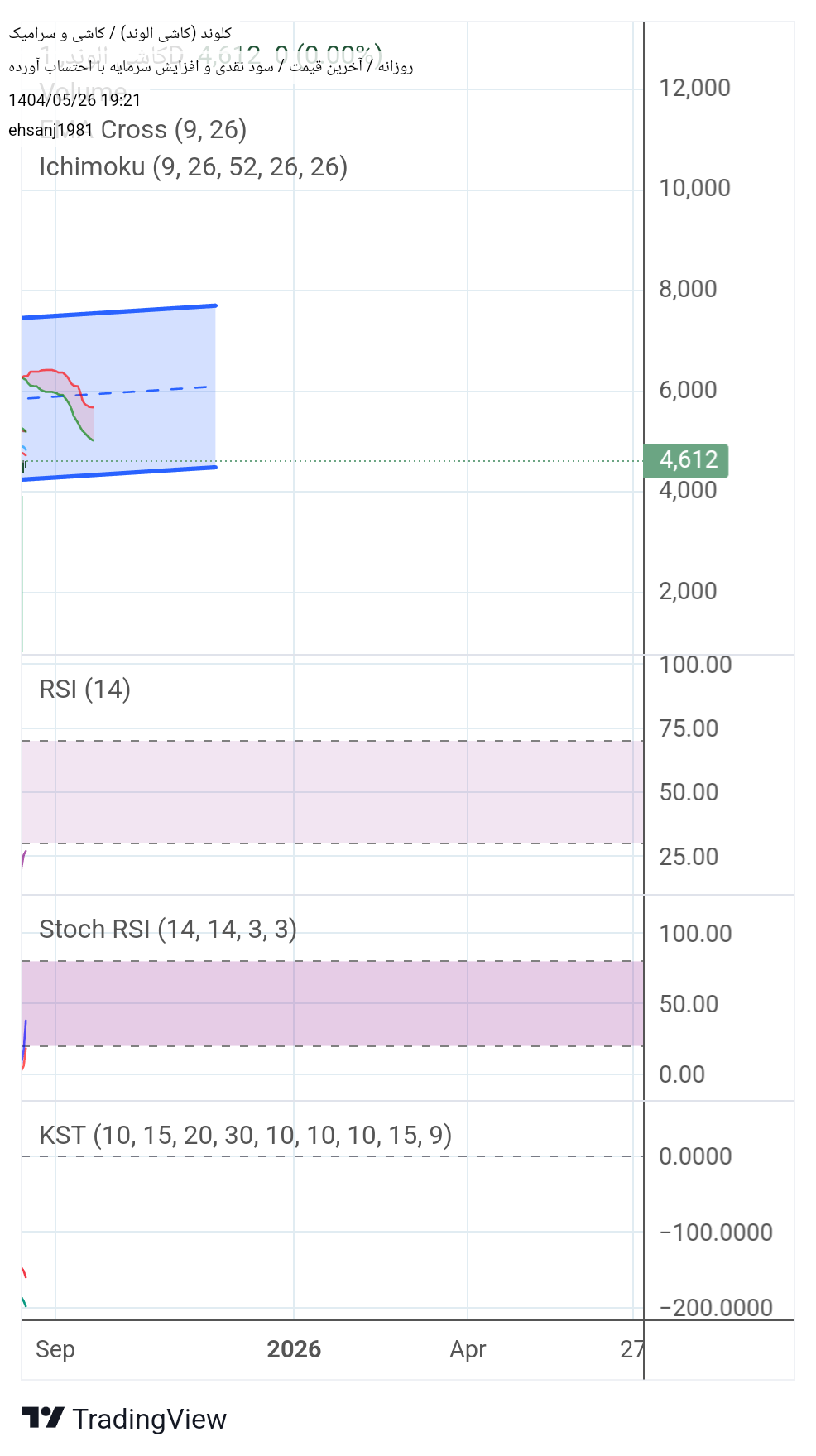 analysis_chart