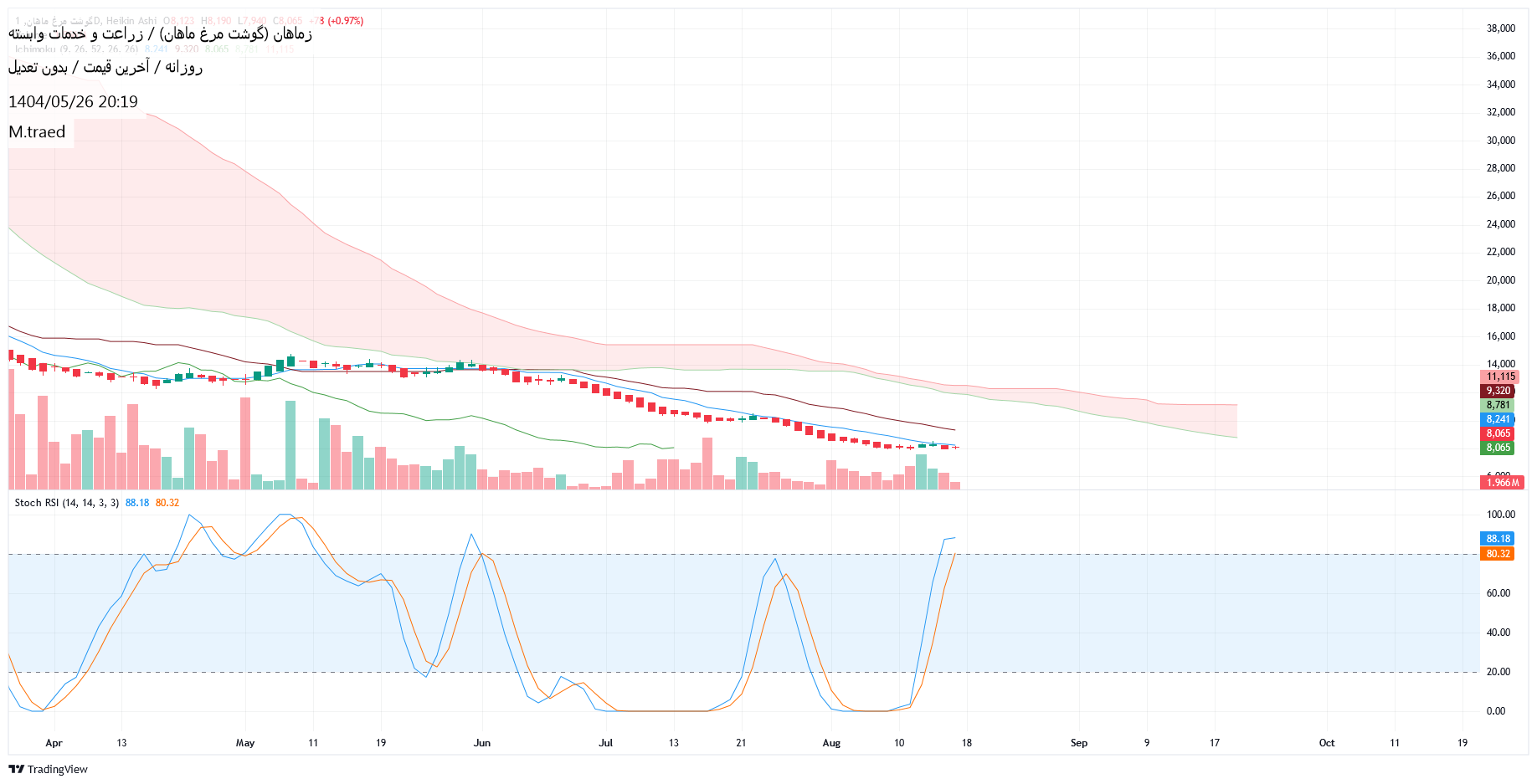 analysis_chart