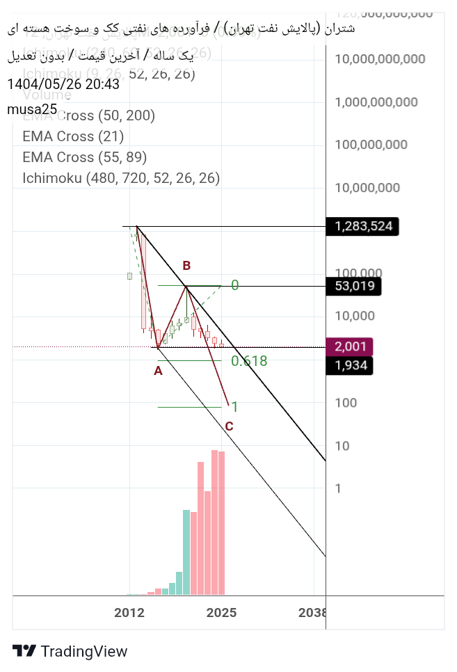 analysis_chart