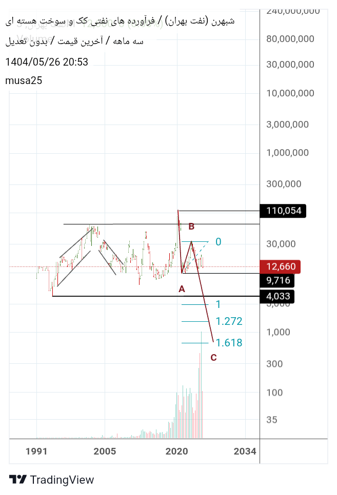 analysis_chart