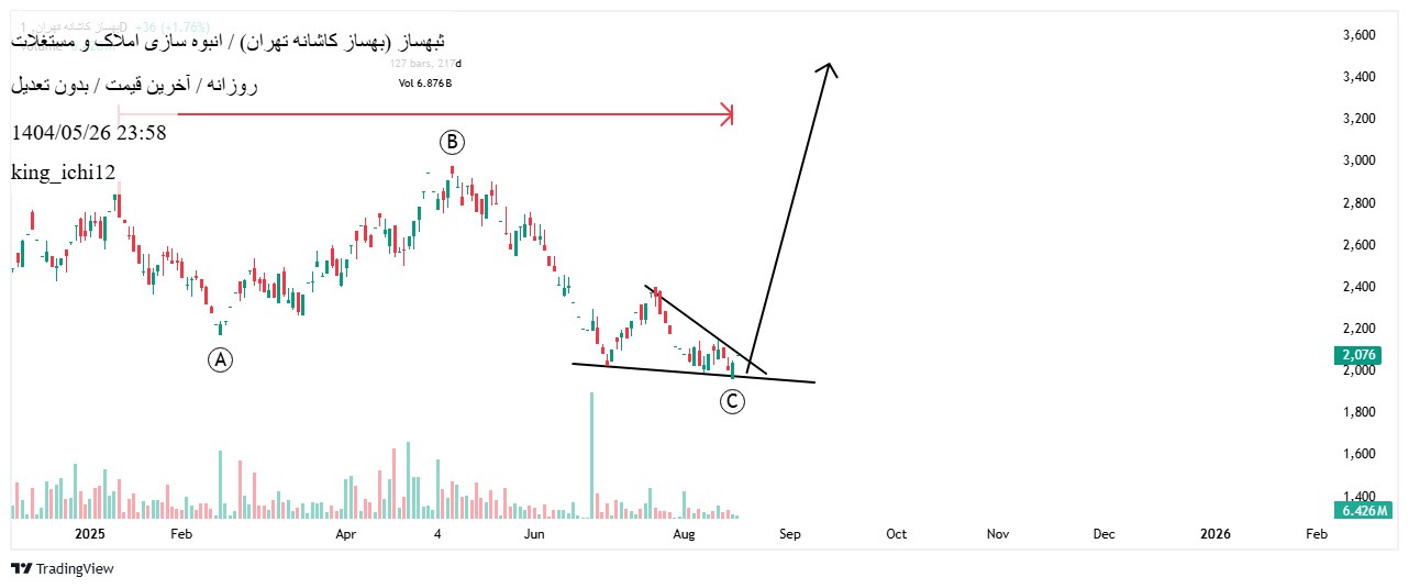 analysis_chart