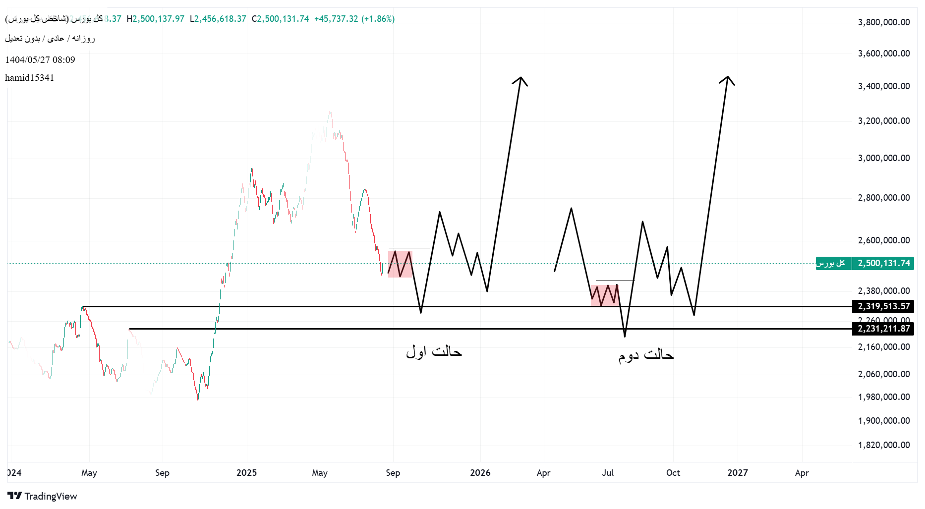 Buy،Technical،hamid15341