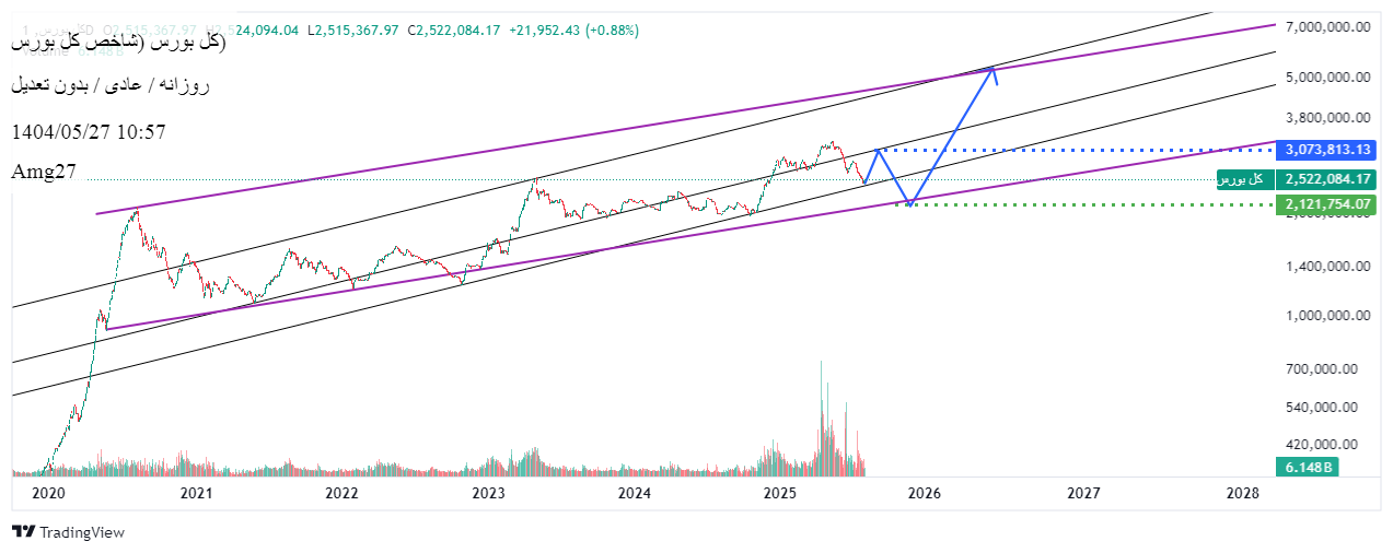 Buy،Technical،Amg27