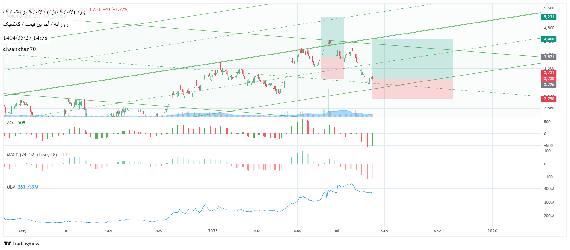 analysis_chart