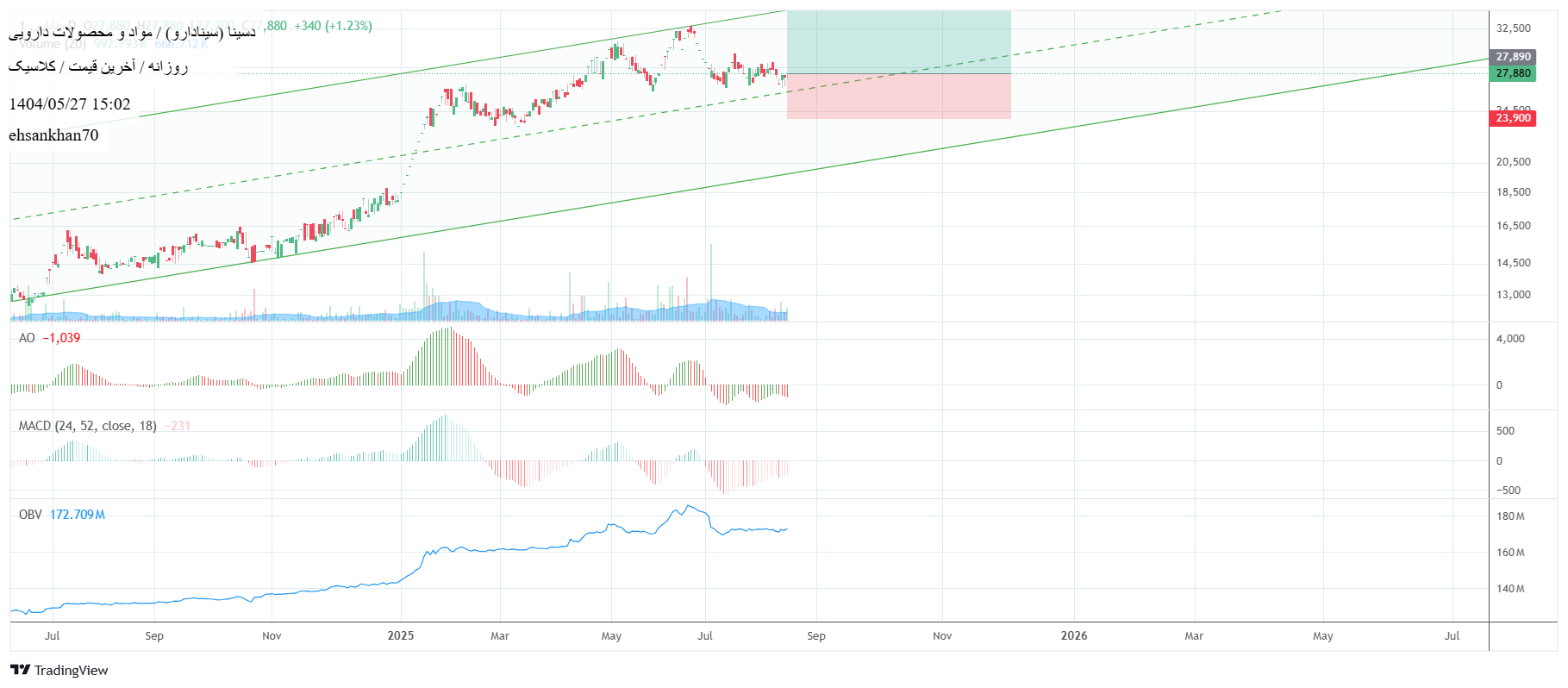 analysis_chart