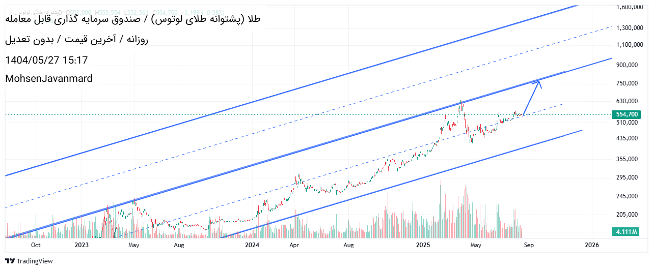analysis_chart
