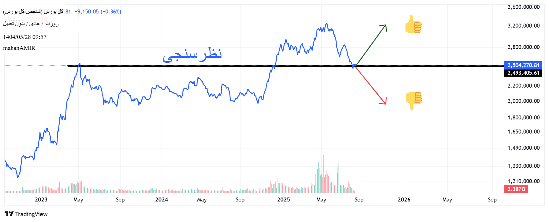 شاخص کل،Technical،mahanAMIR