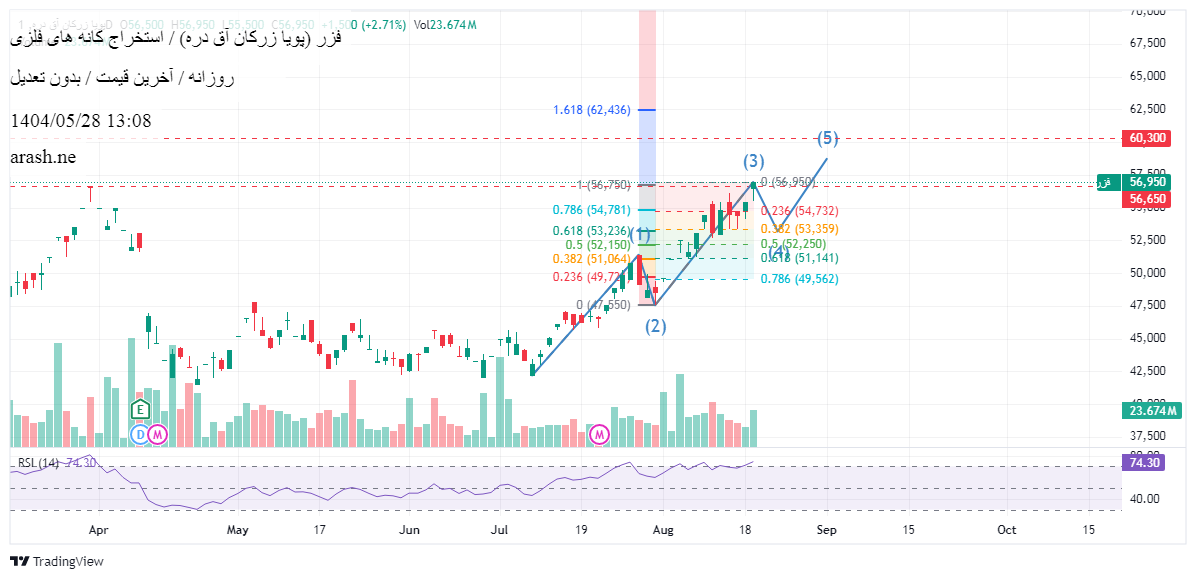 Sell،Technical،arash.ne