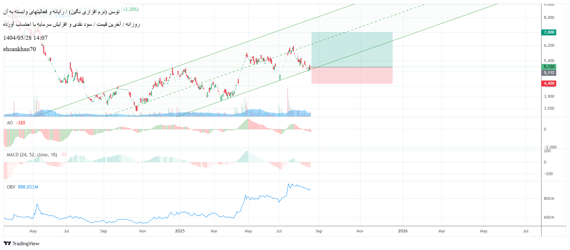 analysis_chart
