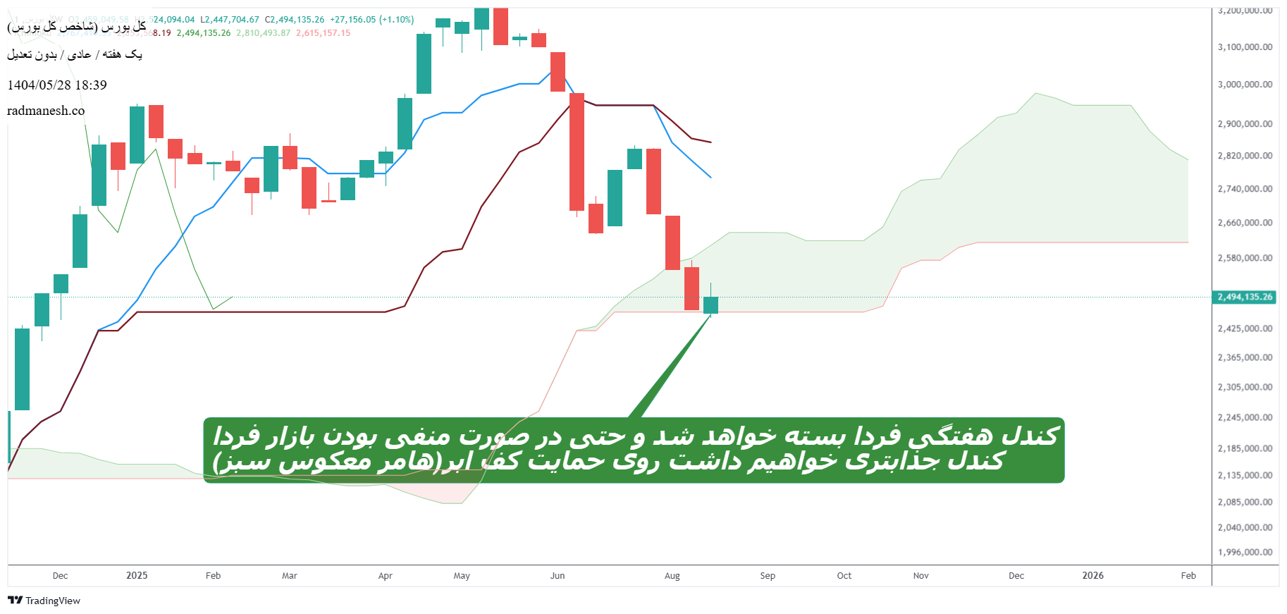 خرید،تکنیکال،radmanesh.co