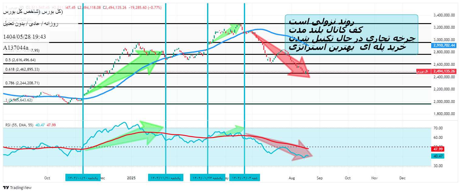خرید،تکنیکال،A137044a