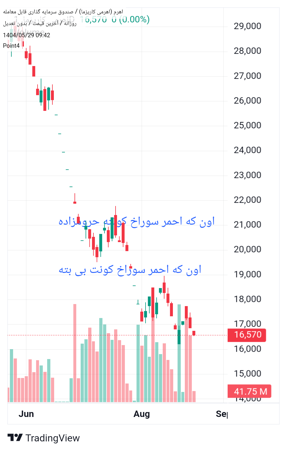 خریداهرم،تکنیکال،Point4