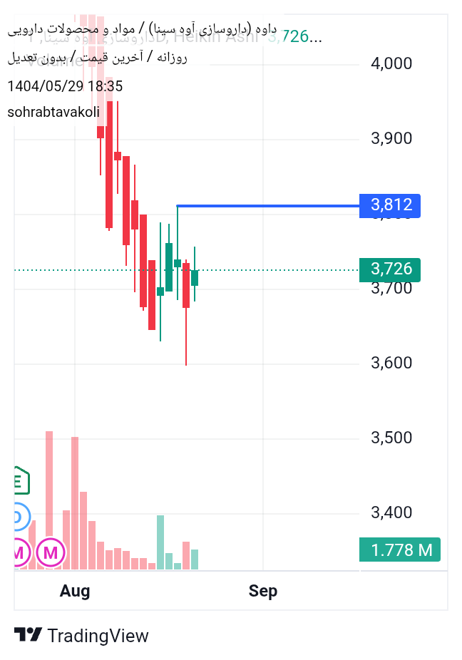 analysis_chart