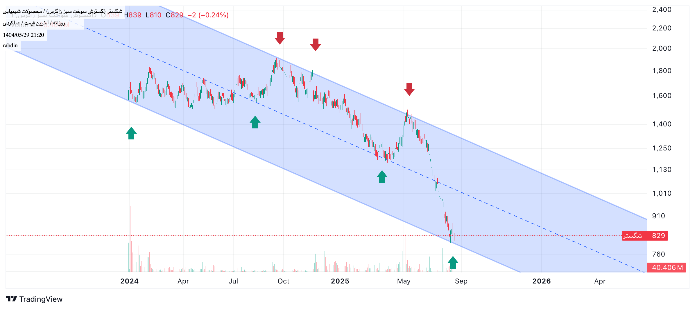 analysis_chart