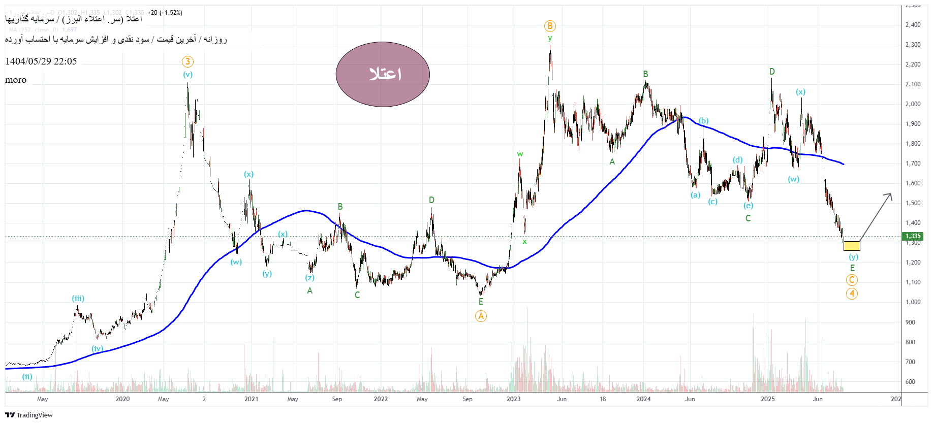 analysis_chart