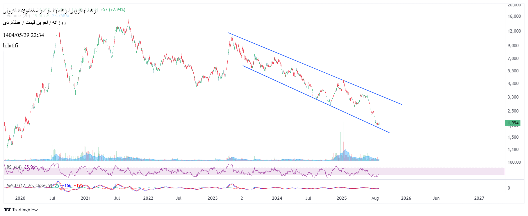 analysis_chart